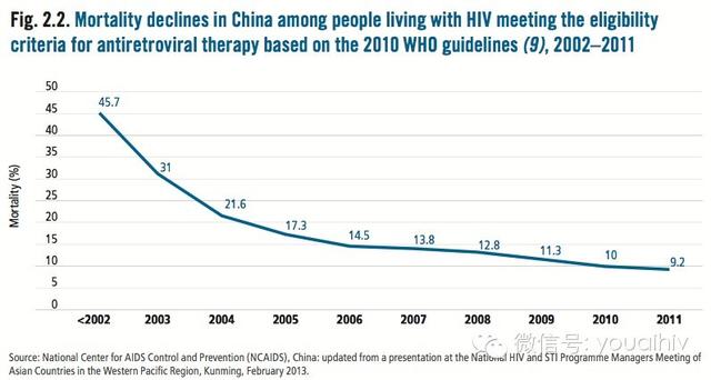 感染艾滋病能活多久,得了艾滋病，最多能活几年？