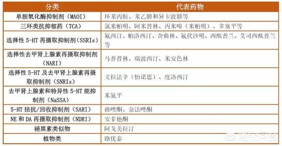 米氮平抗焦虑效果好吗,抗焦虑药如何服用才效果好？