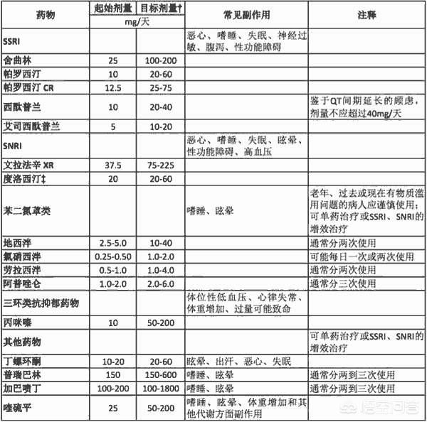 米氮平抗焦虑效果好吗,抗焦虑药如何服用才效果好？