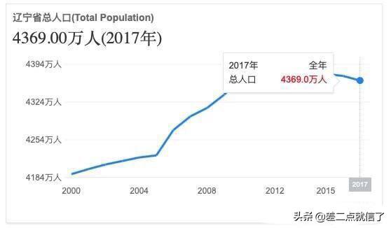 齐齐哈尔gdp,吉林省第三大城市是四平吗？