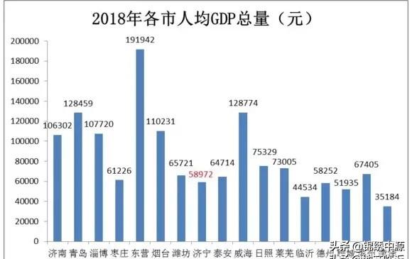 泉城是哪个城市,济南周边的地级市哪个发展最好？