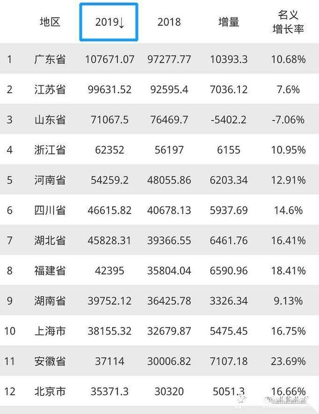 云南gdp,云南的GDP主要靠什么支撑？