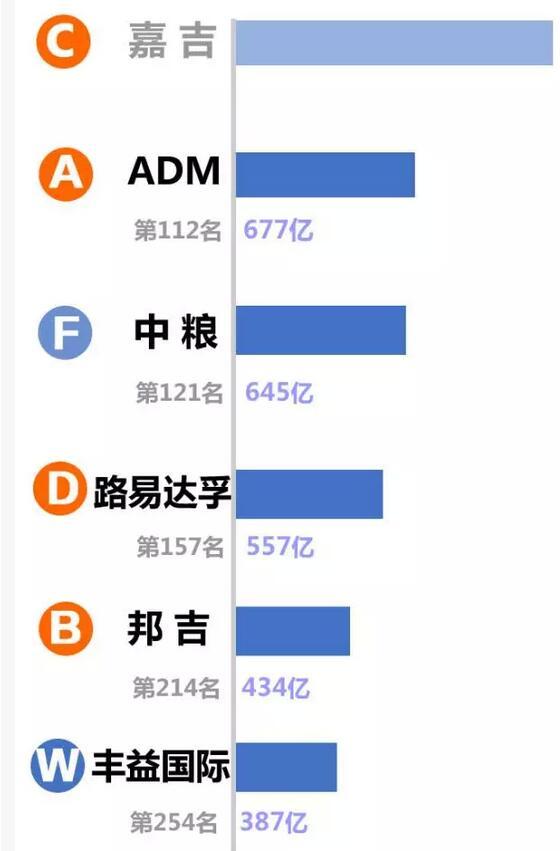 中储粮是国企还是央企,国内有哪些大的粮食集团？