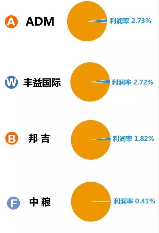 中储粮是国企还是央企,国内有哪些大的粮食集团？