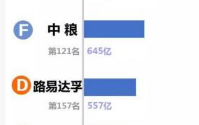 中储粮是国企还是央企,国内有哪些大的粮食集团？