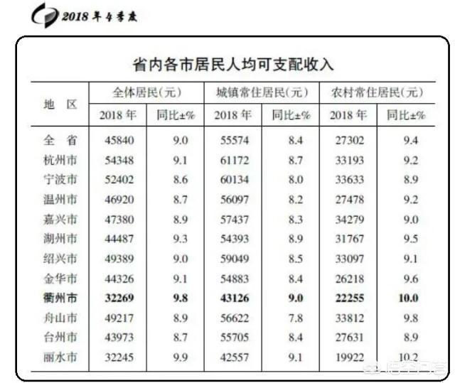 温州是哪个省的城市,浙江省哪个城市的薪资待遇较好？