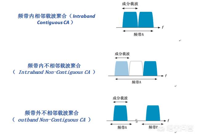 网络设置在哪里找,vivo手机网络模式在哪找？