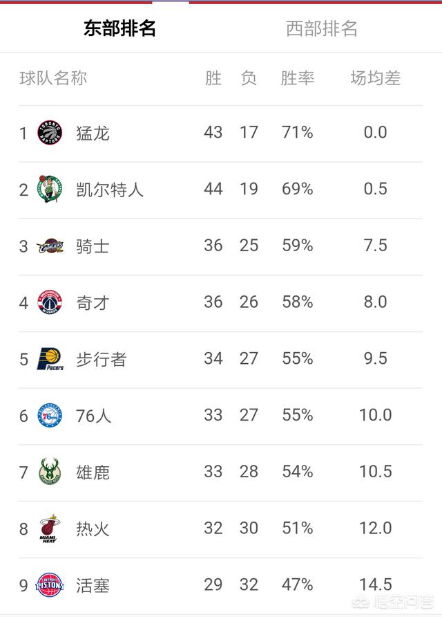 德鲁大叔是谁,当今NBA最强10人是谁？