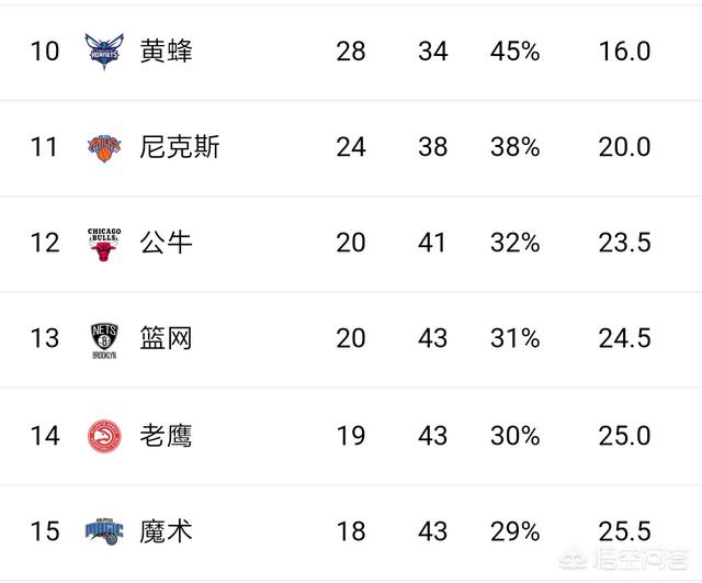 德鲁大叔是谁,当今NBA最强10人是谁？