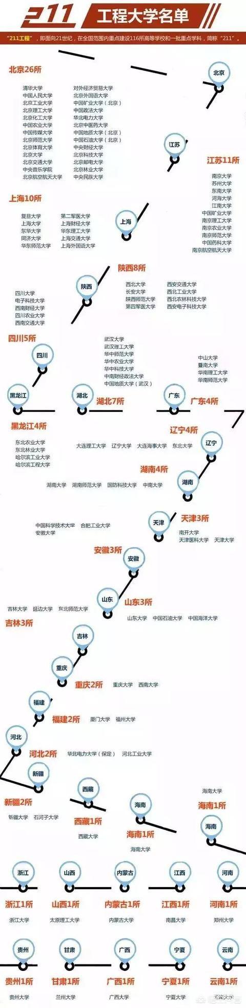 北京协和医学院难考吗,有哪些好考的一本医学院校？