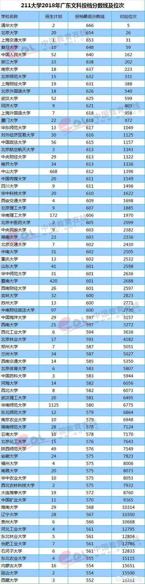 北京协和医学院难考吗,有哪些好考的一本医学院校？