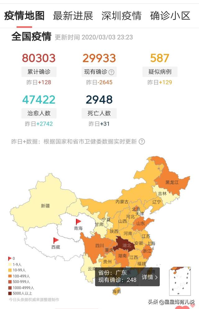 拐点到了吗,已经3月了，拐点到底来了吗？