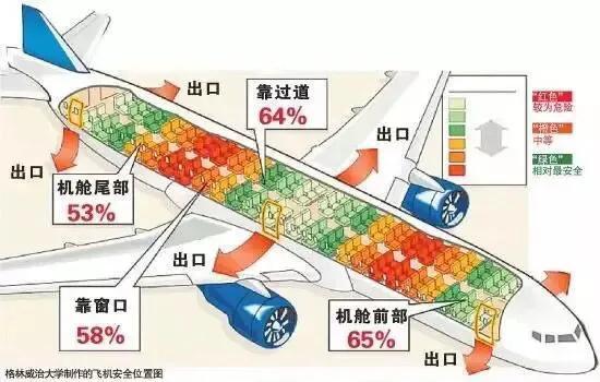 经济舱英文,飞机上有哪些不为人知的事？