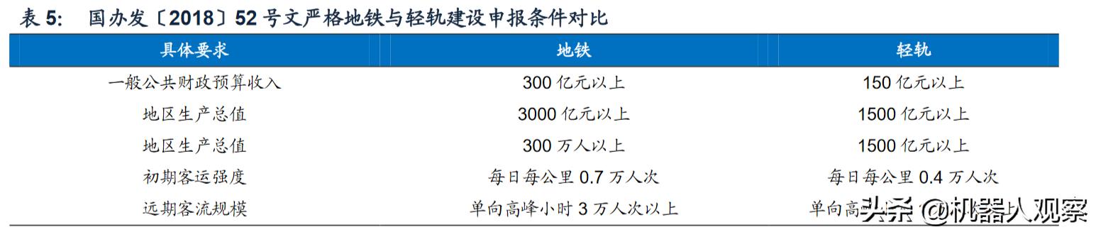 轻轨和地铁有什么区别,轻轨与地铁有什么区别吗？