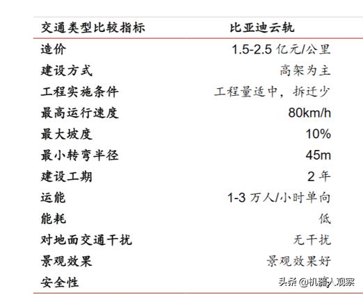 轻轨和地铁有什么区别,轻轨与地铁有什么区别吗？