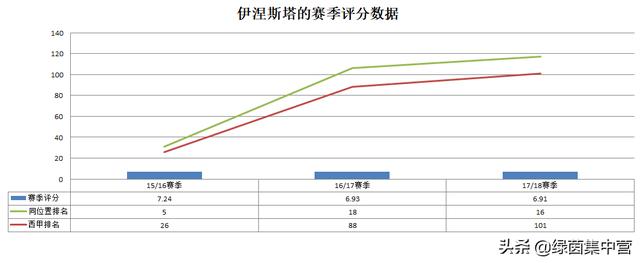 因涅斯塔,哈维和伊涅斯塔区别在哪？