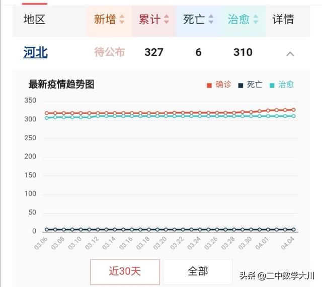 河北省公安厅厅长,我大河北什么时候能开学？