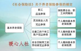 医保交15年就不用交了,社保交了15年，可以停交吗？