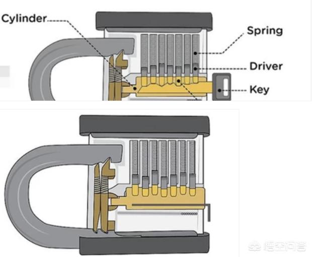 开锁怎么开,如何开锁技巧? 有图解吗？