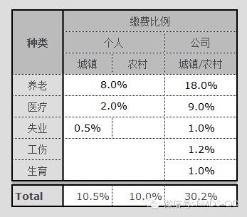 养老保险交够15年可以不交吗,社保买够15年还有必要再买吗？