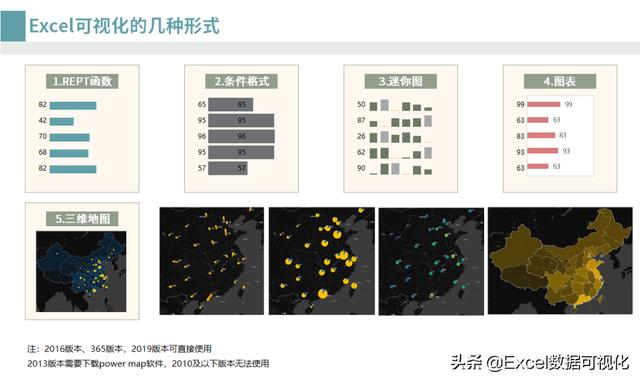 rept,有哪些可视化数据分析工具推荐？