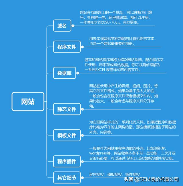 源码是什么,什么是股票源码？怎么使用源码？