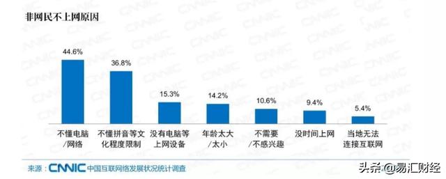 dnf月赚一万人民币,每个月能攒一万块是什么水平？