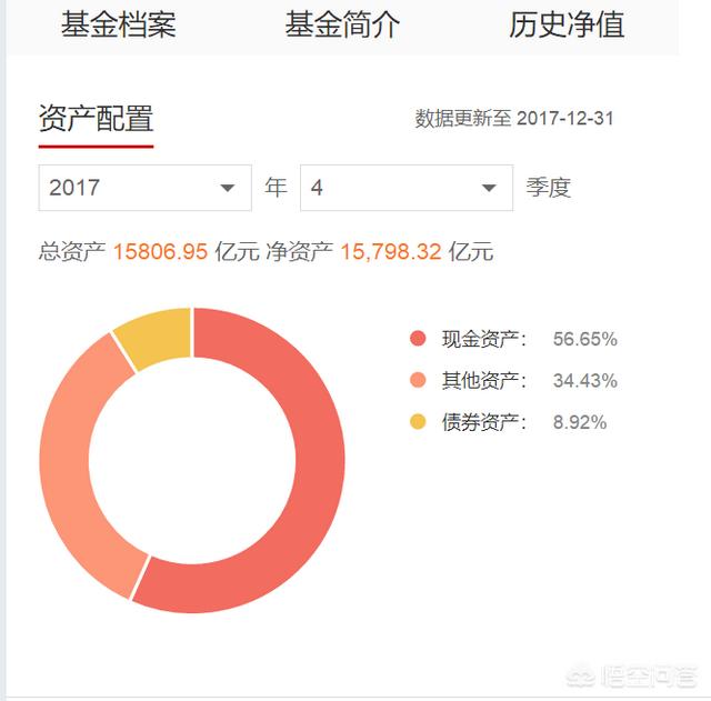 景翰五年,五万元存银行五年死期，划算吗？