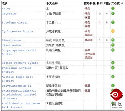 珀莱雅是哪个国家的,哪些很火的化妆品其实是垃圾？