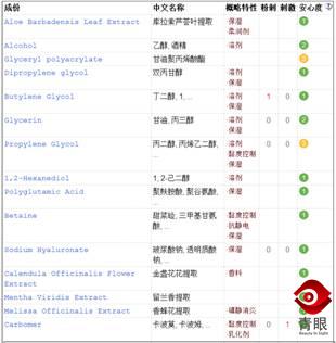 珀莱雅是哪个国家的,哪些很火的化妆品其实是垃圾？