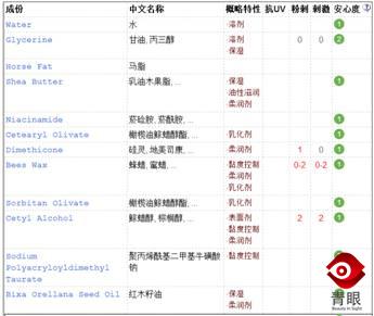 珀莱雅是哪个国家的,哪些很火的化妆品其实是垃圾？