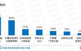 dnf月赚一万人民币,每个月能攒一万块是什么水平？