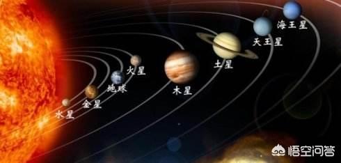 距离地球最近的行星,土星和什么行星离得最近？