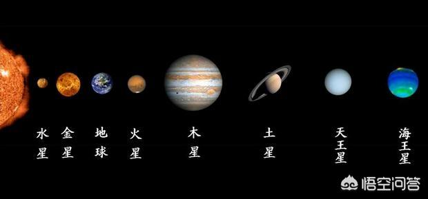 距离地球最近的行星,土星和什么行星离得最近？