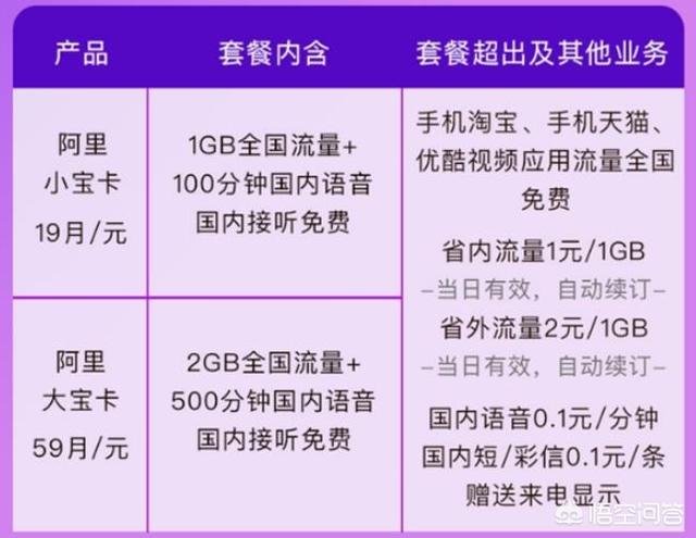 联通互联网套餐,现在什么联通卡的套餐好点？