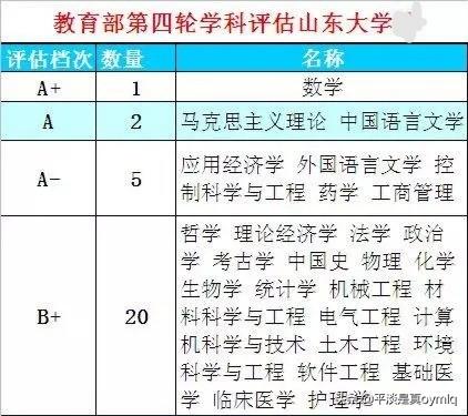 山东大学怎么样,如何看待重庆大学和山东大学？