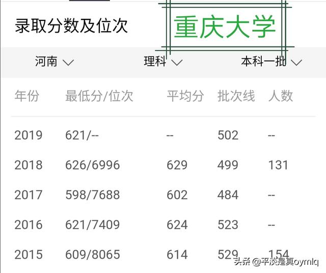 山东大学怎么样,如何看待重庆大学和山东大学？