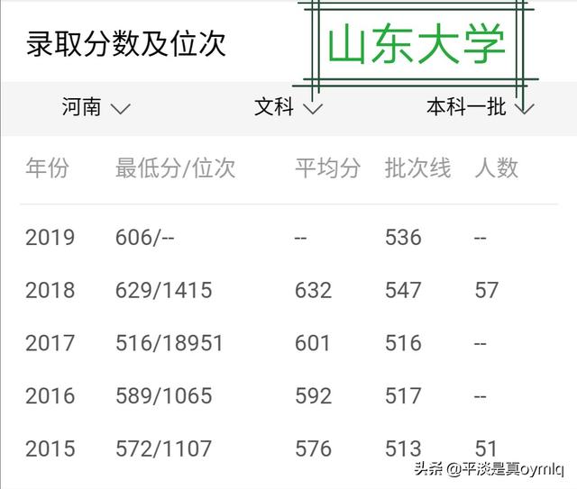 山东大学怎么样,如何看待重庆大学和山东大学？