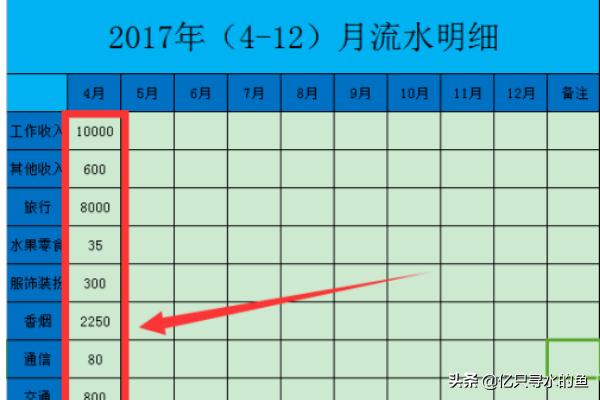 流水账怎么做,怎么做公司内部日常的流水账？