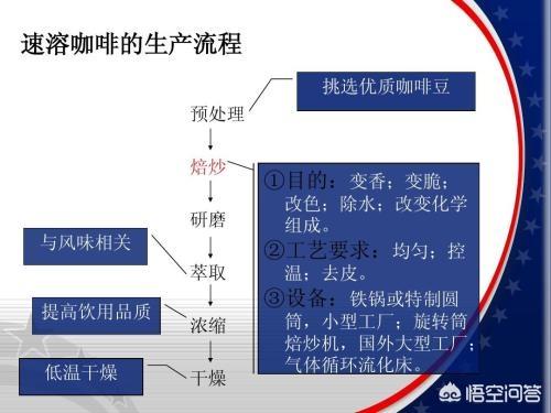 三合一咖啡,2合1雀巢咖啡可以燃脂吗？