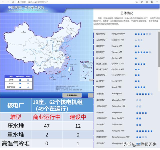 鍜稿畞鏍哥數绔?鎴戝浗鐜板湪鏈夊灏戜釜澶у瀷鏍哥數绔欙紵