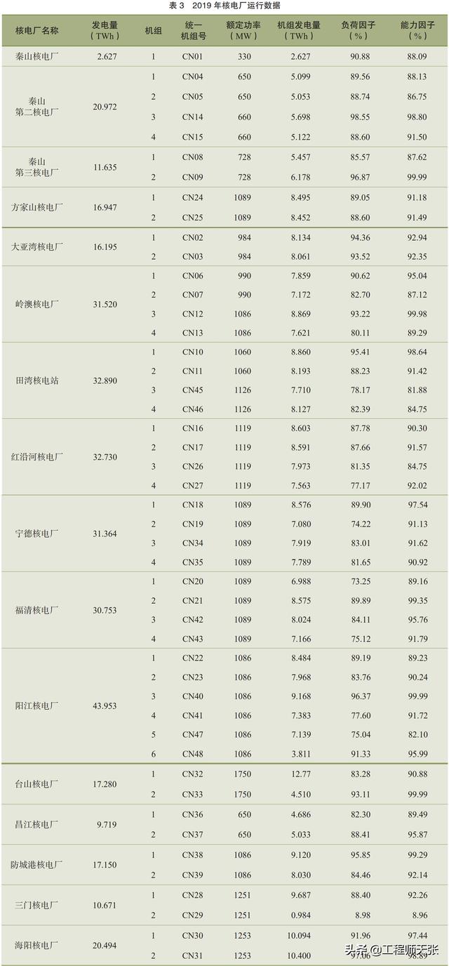 鍜稿畞鏍哥數绔?鎴戝浗鐜板湪鏈夊灏戜釜澶у瀷鏍哥數绔欙紵