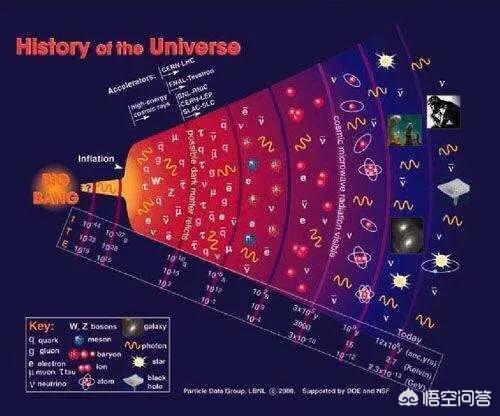 紫薇圣人出世,宇宙顶级文明能厉害到什么程度？