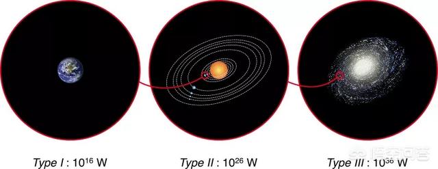 紫薇圣人出世,宇宙顶级文明能厉害到什么程度？