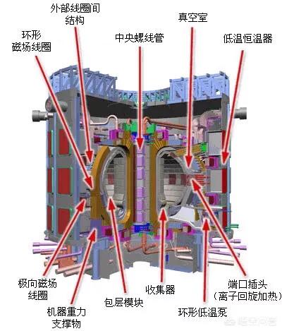 紫薇圣人出世,宇宙顶级文明能厉害到什么程度？