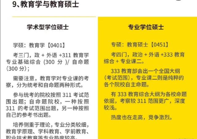 考研注意事项,考研要做哪些必要的准备？