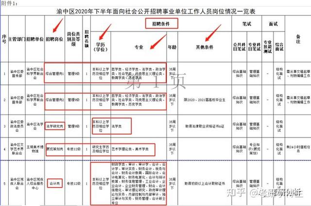 考研注意事项,考研前的注意事项有哪些？