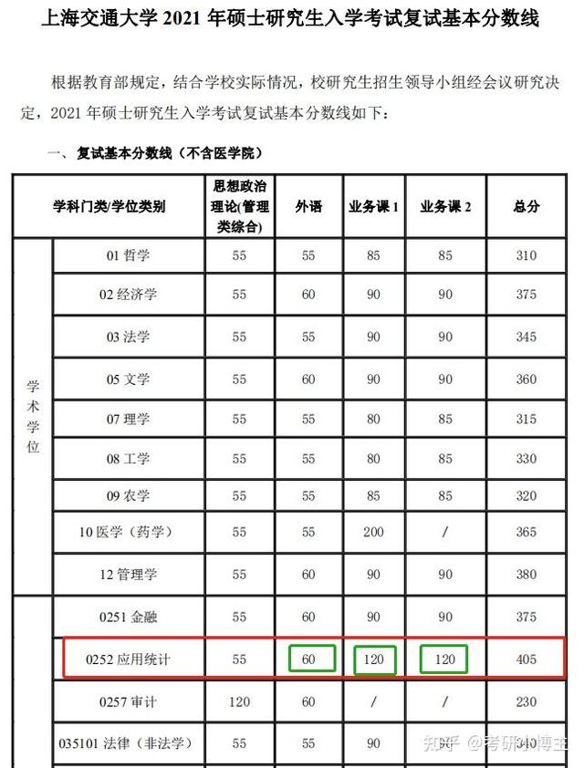 考研注意事项,考研前的注意事项有哪些？