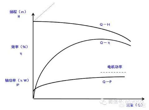 离心泵流量,离心泵如何计算扬程和流量？