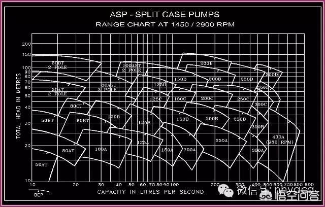 离心泵流量,离心泵如何计算扬程和流量？